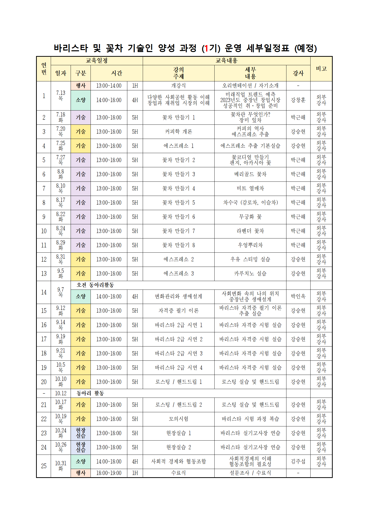 바리스타 및 꽃차 기술인 양성과정 1기