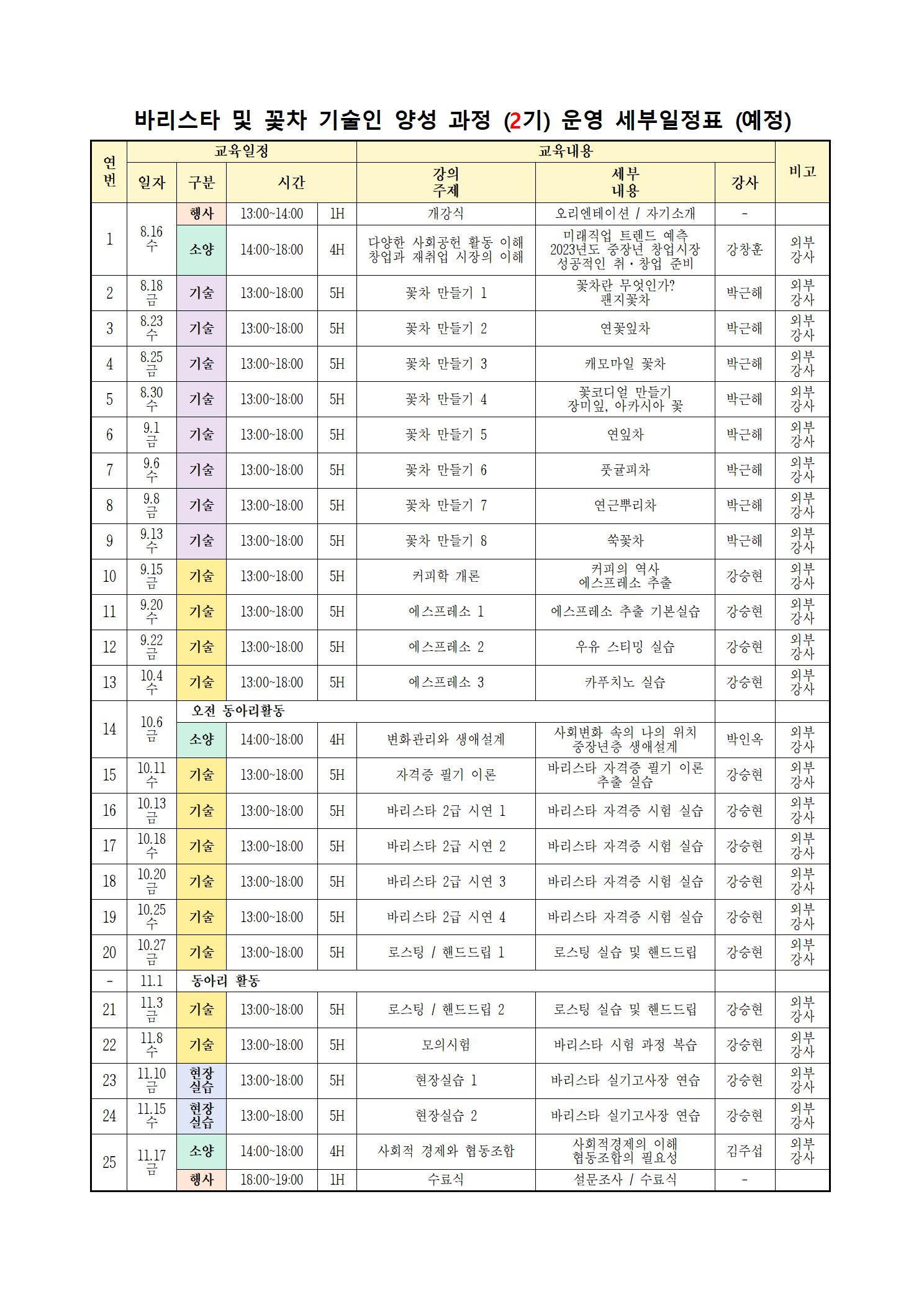 바리스타 및 꽃차 기술인 양성과정 2기