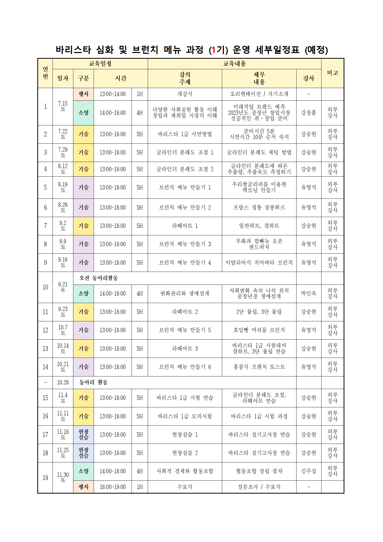 바리스타 심화 및 브런치 메뉴과정